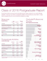 Class of 2016 Postgraduate Report