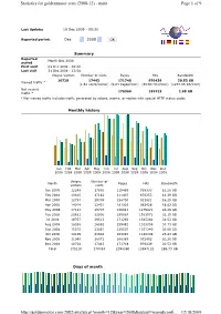 2008 Web Traffic Statistics