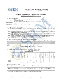 B.Tech (ECE-DS) SRM Institute of Science & Technology – Academic Curricula (2018 Regulations) 1