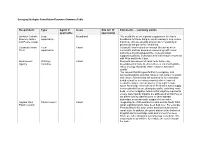 Emerging Strategies Consultation Responses Summary Table