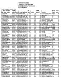 Foreign Exchange Auction No 16/2005 of 02Nd March, 2005 Foreign Exchange Auction Sales Result Applicant Name Form Bid Cumm