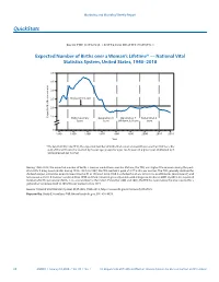 Quickstats: Expected Number of Births Over a Woman's Lifetime