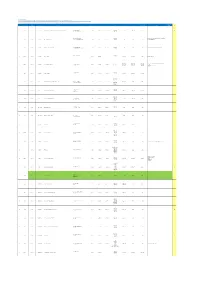 IHP - NETWORK of CLINICS IHP NETWORK of CLINICS : Updated on 31 October 2018