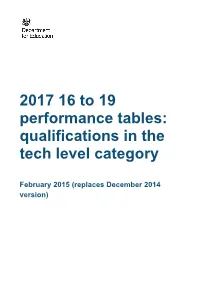 List of Tech Levels for 2017 Performance Tables
