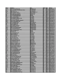 Scent Theory Store List