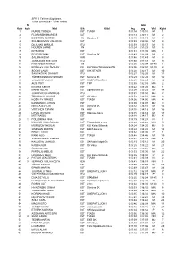 SEB XI Sügisjooks 10 Km