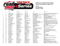 Tirerack.Com Road to Indy Iracing Eseries Presented by Cooper Tires