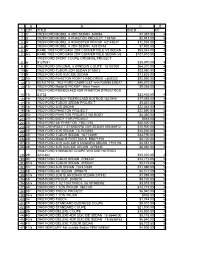 View Results