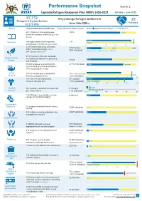 Performance Snapshot Kiryandongo Q2