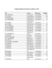 National Guard and Reserve Units Called to Active Duty (Oct