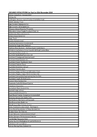DECLINED APPLICATIONS 1St April to 30Th November 2014 Action