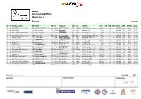 Monza International GT Open Qualifying - 2