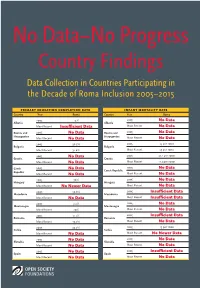 No-Data-No-Progress-Country-Reports