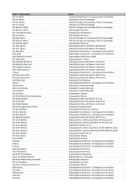 List of Consultees and Issues.Xlsx