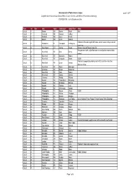 Anecdotal List of Public Interest Judges Compiled by the Harvard