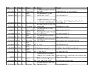 Umpire Changes During Game