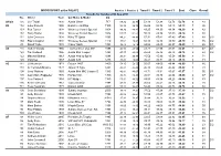 Practise 1 Practise 2 Timed 1 Timed 2 Timed 3 Best Class Overall No