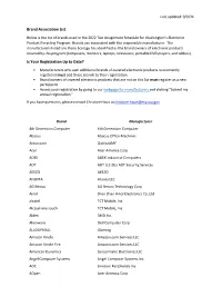 2022 Brand Association List