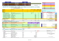 Cabinet Report- Appendix 2 Relationships- Academy Update Feb 18.Xlsx