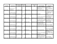 Record # Record Type Permit/License Issued Date Project