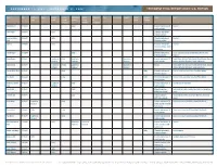 Terrorist Trial Report Card: U.S. Edition – Appendix B