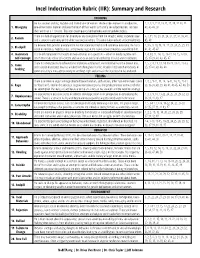 Incel Indoctrination Rubric (IIR): Summary and Research