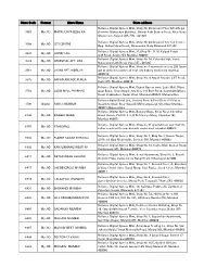 Store Code Format Store Name Store Address 3507 My JIO MATRUCHYA