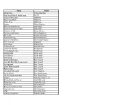 View Song List