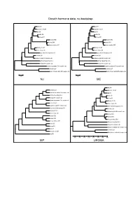 Growth Hormone Data, No Bootstrap NJ ME MP UPGMA
