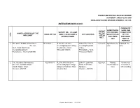 S.N O NAME & ADDRESS of the APPLICANT CMDA REF.NO