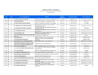 Department of Labor and Employment List of Contractors/Subcontractors with Valid Registration (As of June 2018)