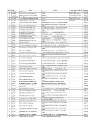 Institution List.Xlsx