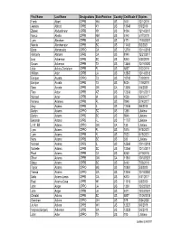 Cert Directory-2017Feb24