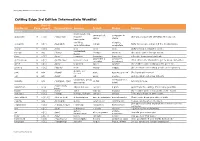 Cutting Edge 3Rd Edition Intermediate Wordlist