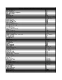 List of Not Outstanding Schools That Have Registered Only