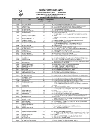PPP CNIC Not Avail-SECP-FORM35-WEBSITE