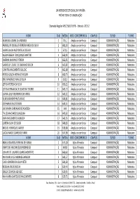 Chamada Regular 20192 Para Divulga\347\343O.Xlsx
