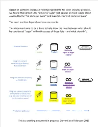 Sugar Matrix