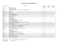 List of Reactive Chemicals