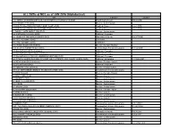 Dvds at MCL As of JAN 2016