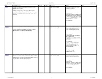BIANH Legislative Status Report