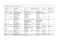 GA Appendix 6