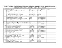 State Wise List of New Pharmacy Institutions Which Have Applied PCI