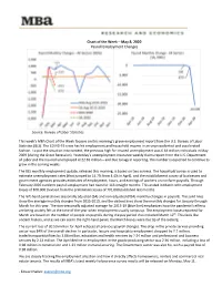 Chart of the Week – May 8, 2020 Payroll Employment Changes