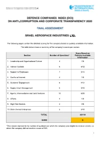 The Following Pages Contain the Detailed Scoring for This Company Based on Publicly Available Information