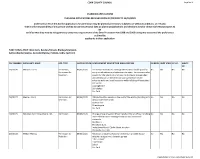 Report Weekly Lists Planning Application Received