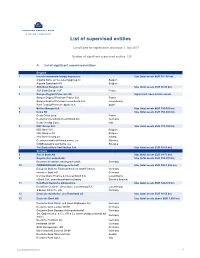 List of Supervised Entities
