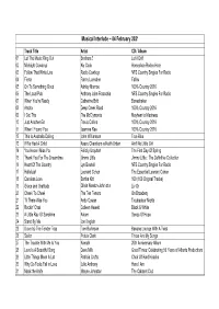 04 02 2021 Playlist