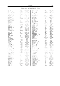 Appendix 1 897 Discoverers in Alphabetical Order