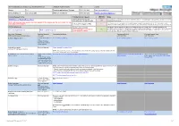 GM EUR Generic Funding Request Form NOTE